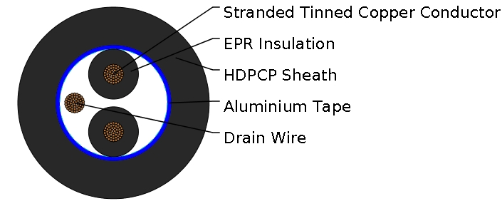 TYPE C3 Railway Signalling Cable